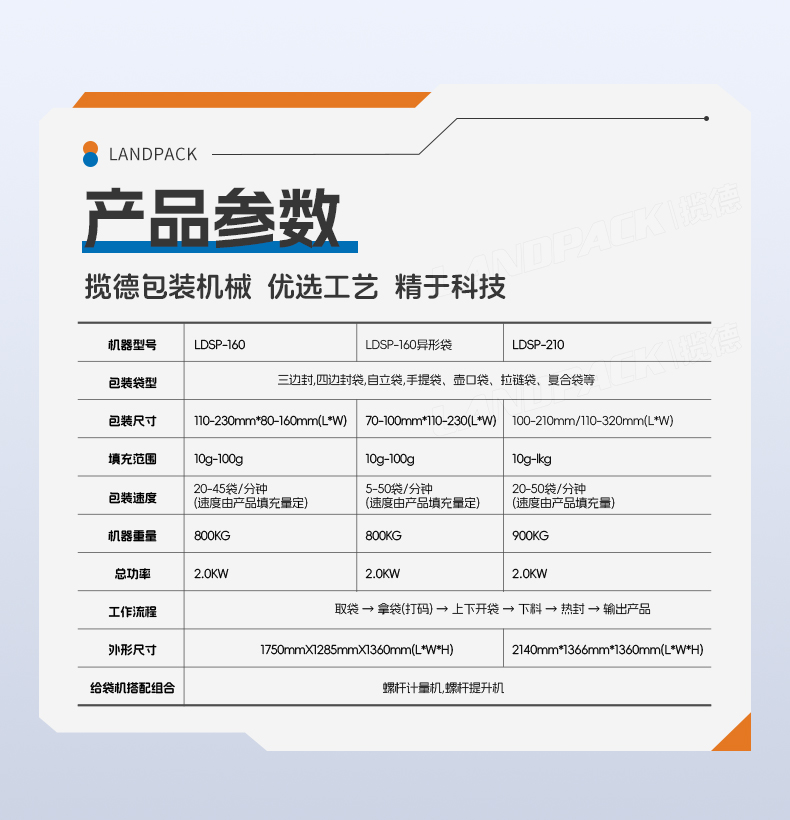 LDSP-210D+L-蠔油+粉末方案（螺桿上料機+轉(zhuǎn)子泵）+彩霞-詳情頁_06.jpg